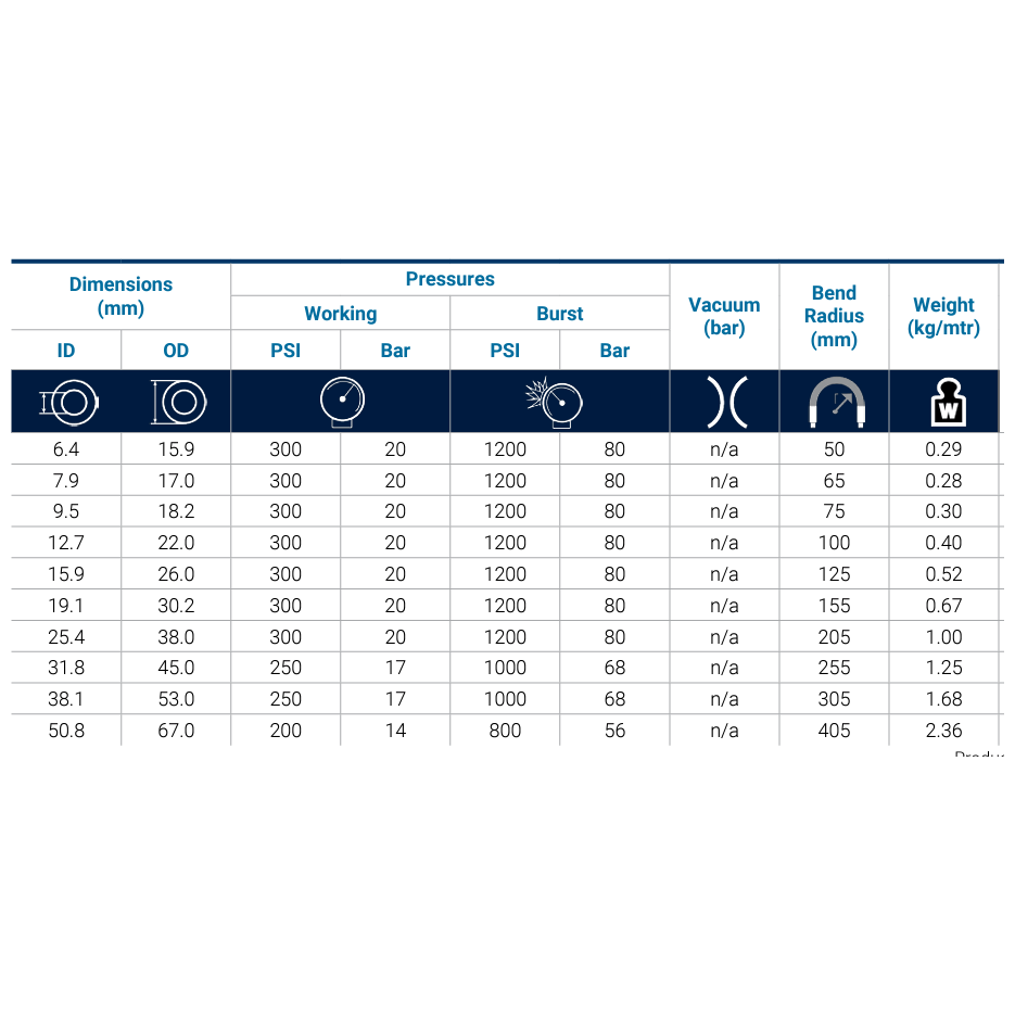 DIXON A104 Rubber Multi-Purpose Non-Conductive Hose