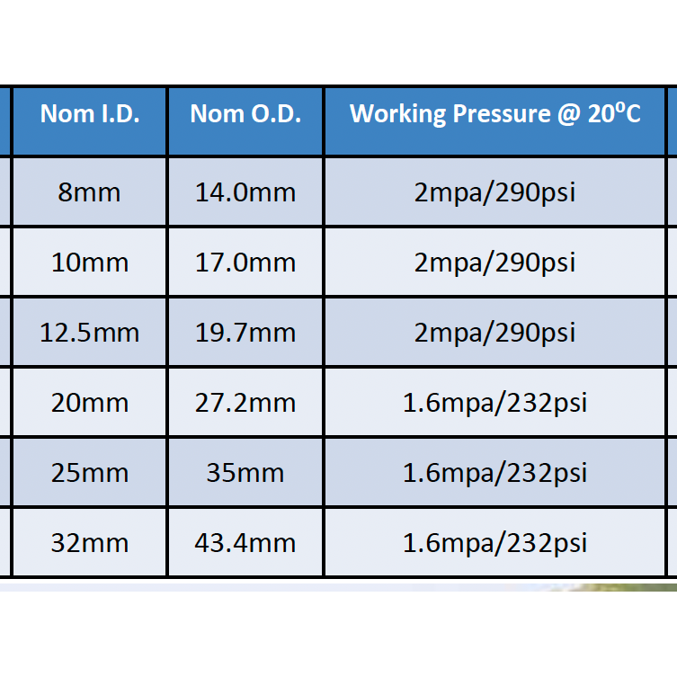 HOSE FACTORY Chemical Spray Hose