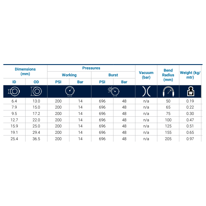 DIXON A101 General Purpose Black Rubber Air Water Hot Water Hose