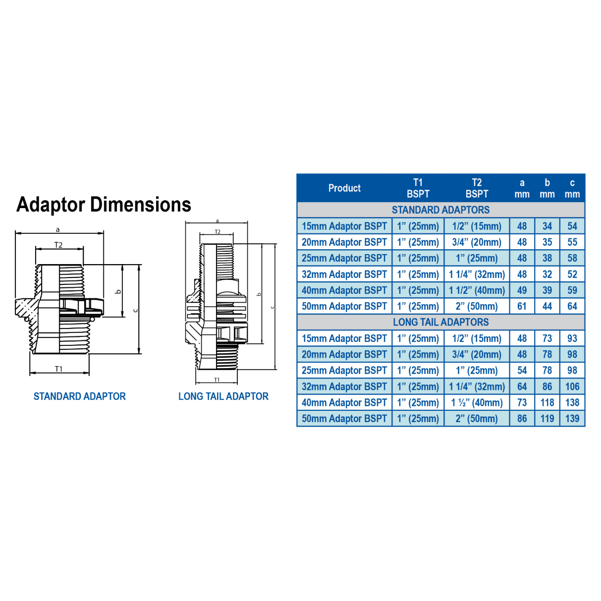 HANSEN Long Tail Adaptor with O-Ring Seal BSPT