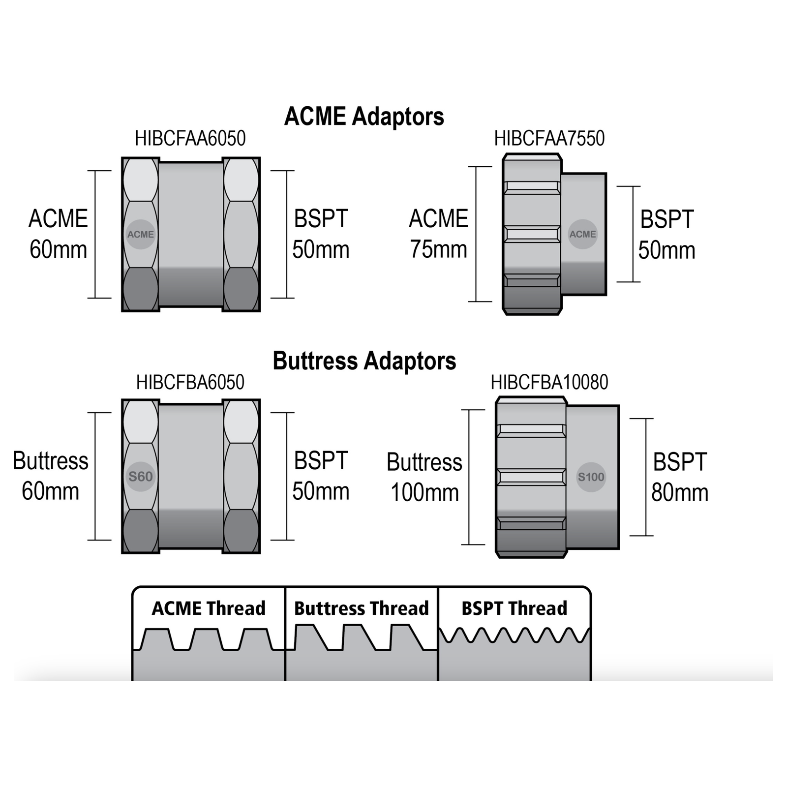 HANSEN IBC Female Buttress Adaptor 60mm x 50mm