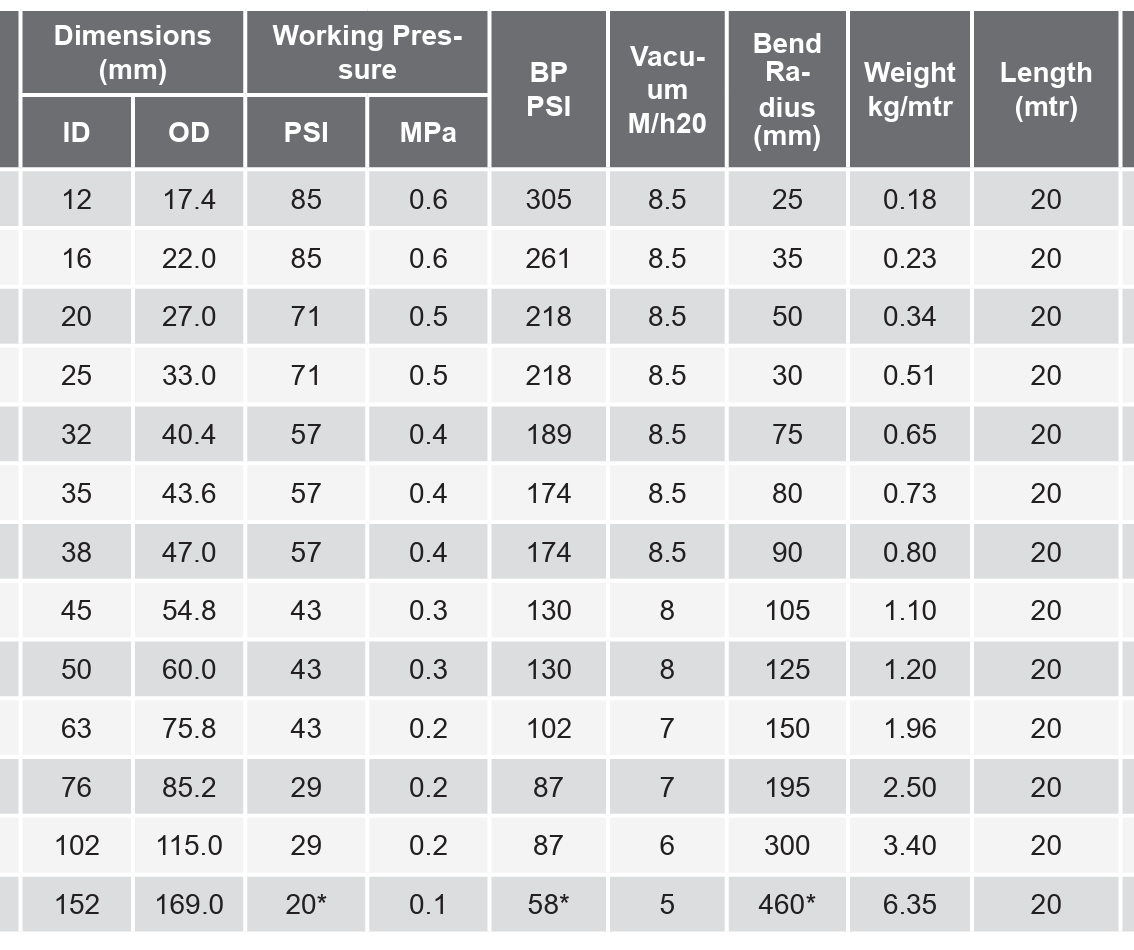Metalflex PVC Suction Hose with Helix Wire - Food Grade