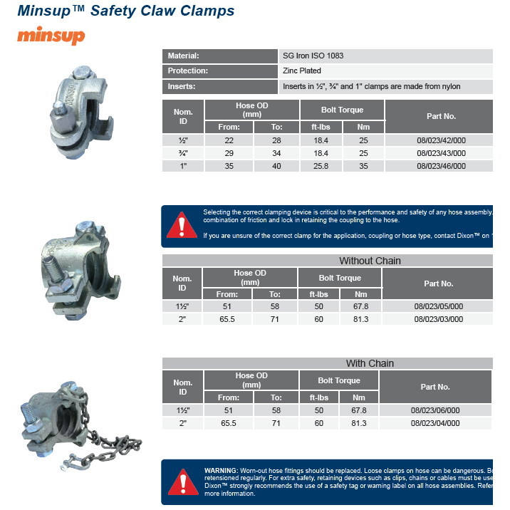 MINSUP Safety Claw Clamp
