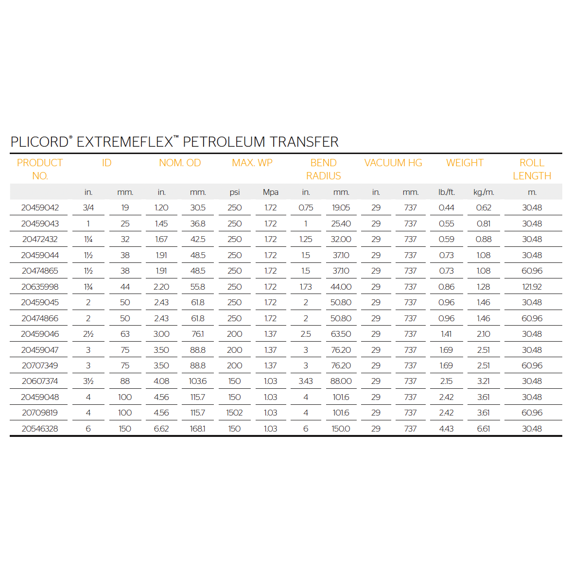PLICORD® EXTREMEFLEX™ Petroleum Transfer Hose