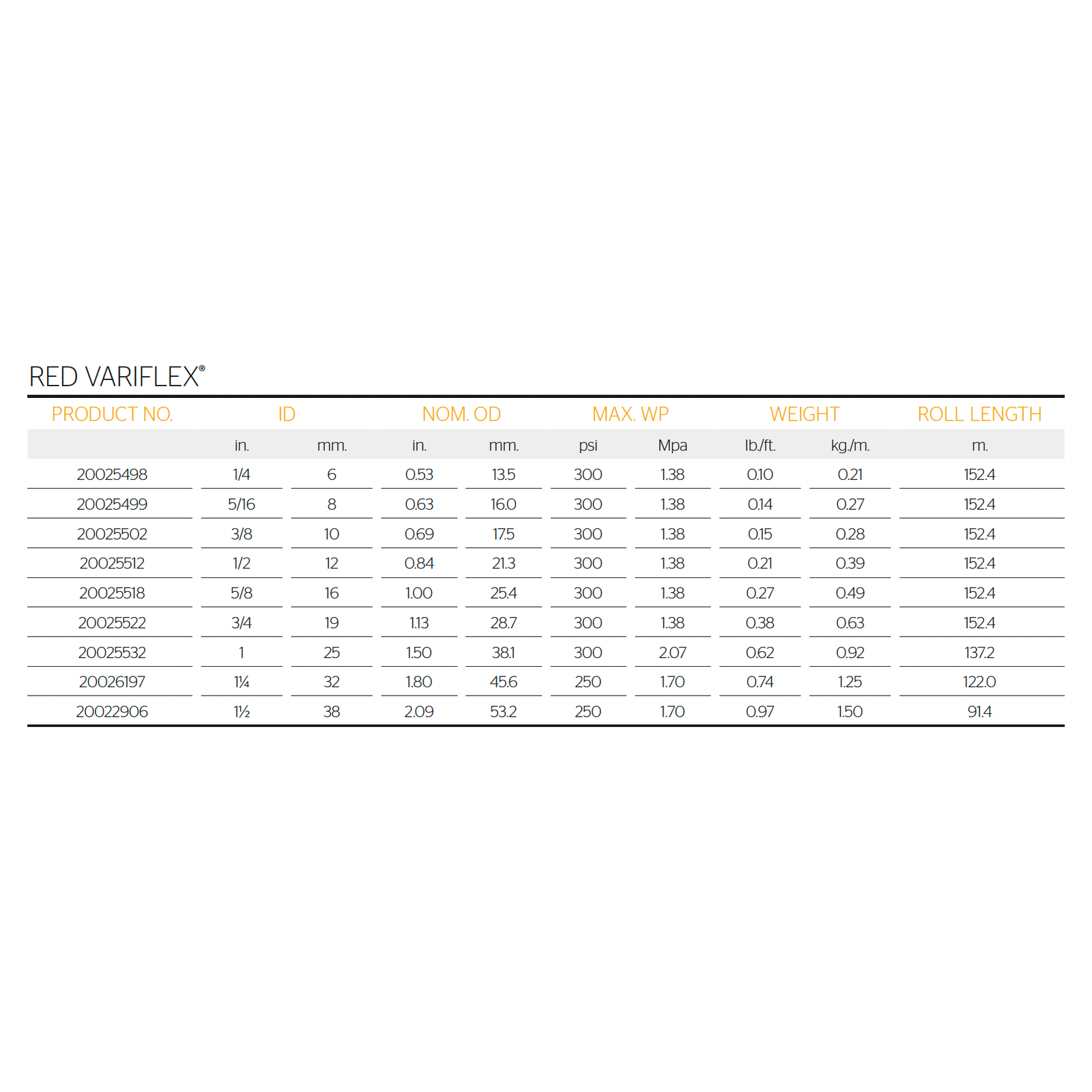 CONTINENTAL Red Variflex Non Conductive General Purpose Hose 38mm I.D. CLEARANCE