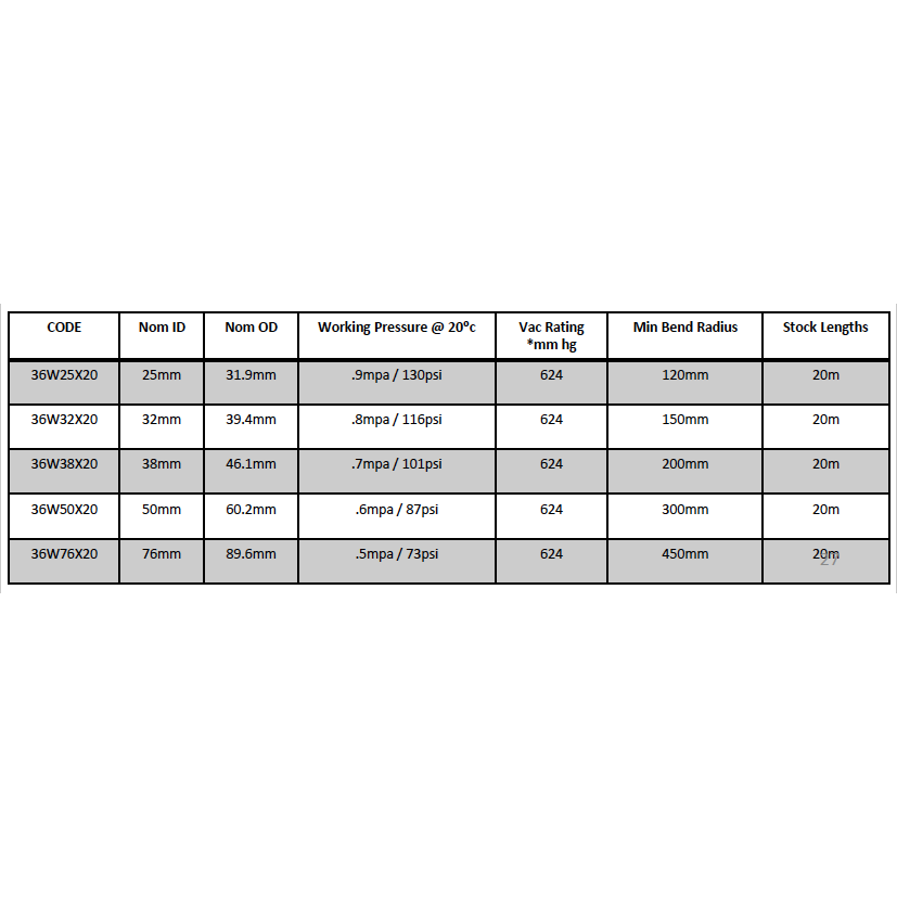 RX Wine Suction Delivery Hose