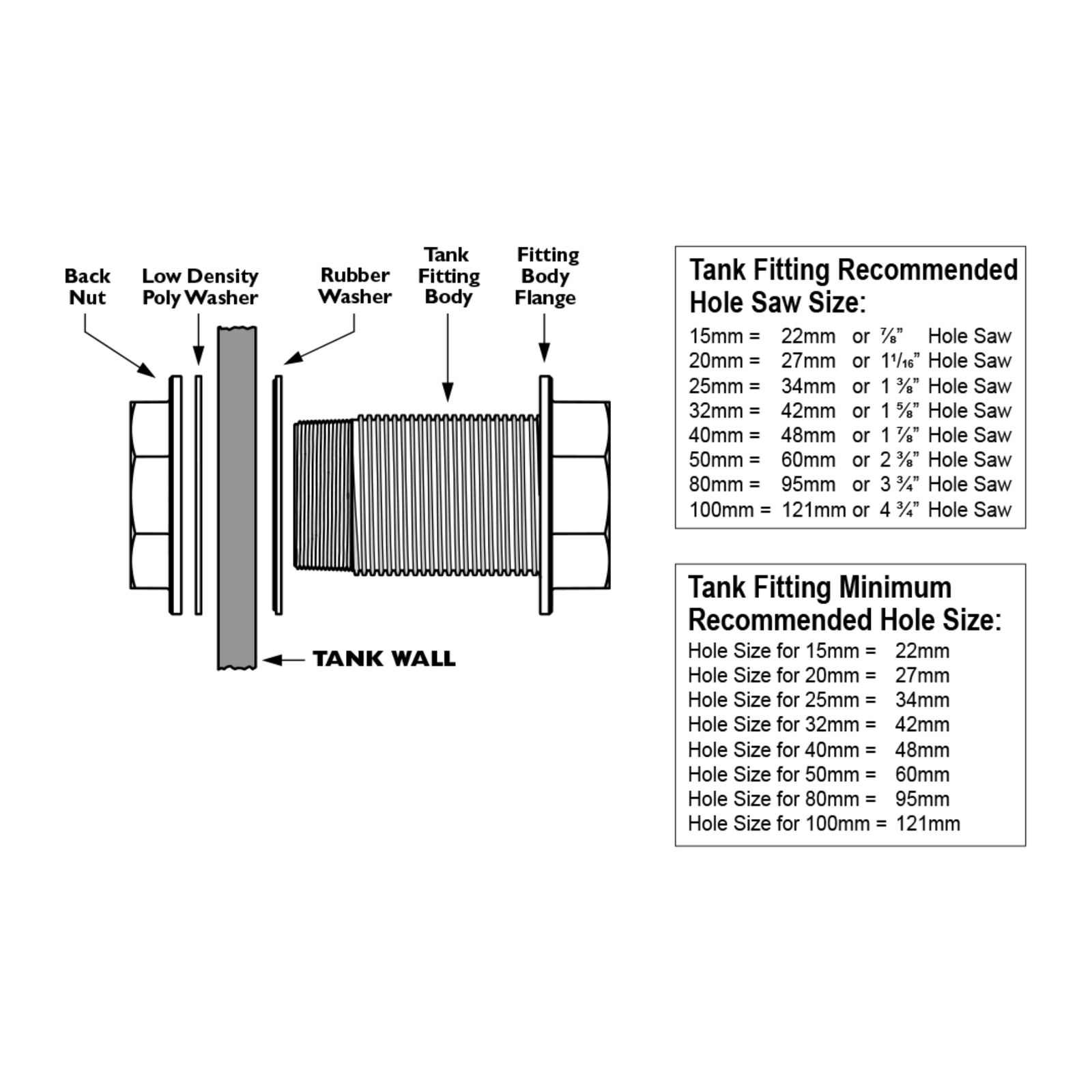 HANSEN IBC Female Buttress Adaptor 60mm x 50mm
