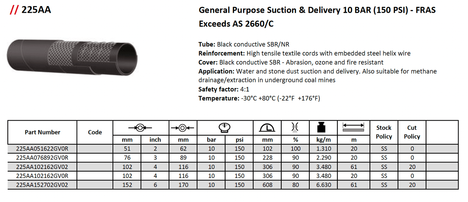 ALFAGOMMA 225AA General Purpose FRAS Suction & Delivery Hose - Hose Factory