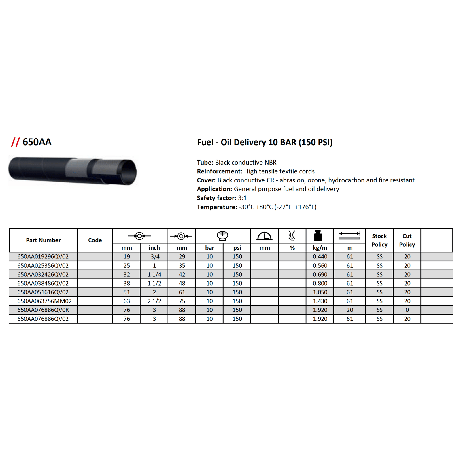ALFAGOMMA 650AA Fuel - Oil Delivery Hose 10 BAR (150 PSI) - Hose Factory