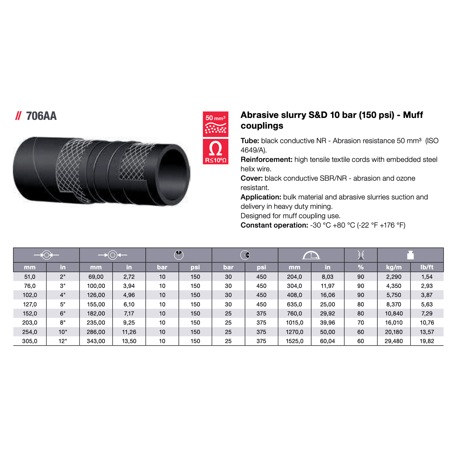 ALFAGOMMA 706AA Abrasive Slurry S & D 10 bar (150 psi) - Muff couplings - Hose Factory