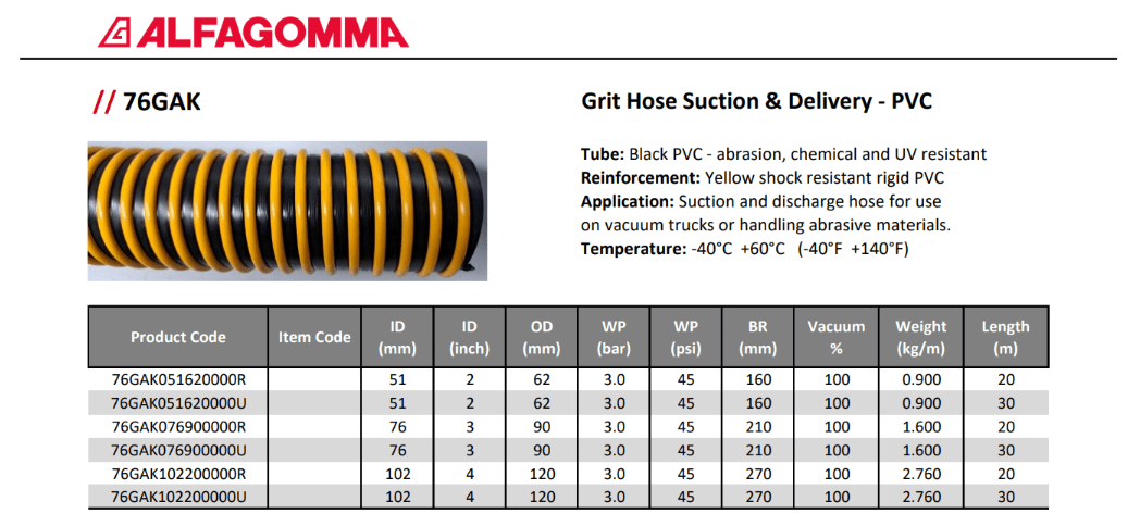ALFAGOMMA Tigertail 76GAK Grit Air Seeder Vacuum Suction Delivery Hose - Hose Factory