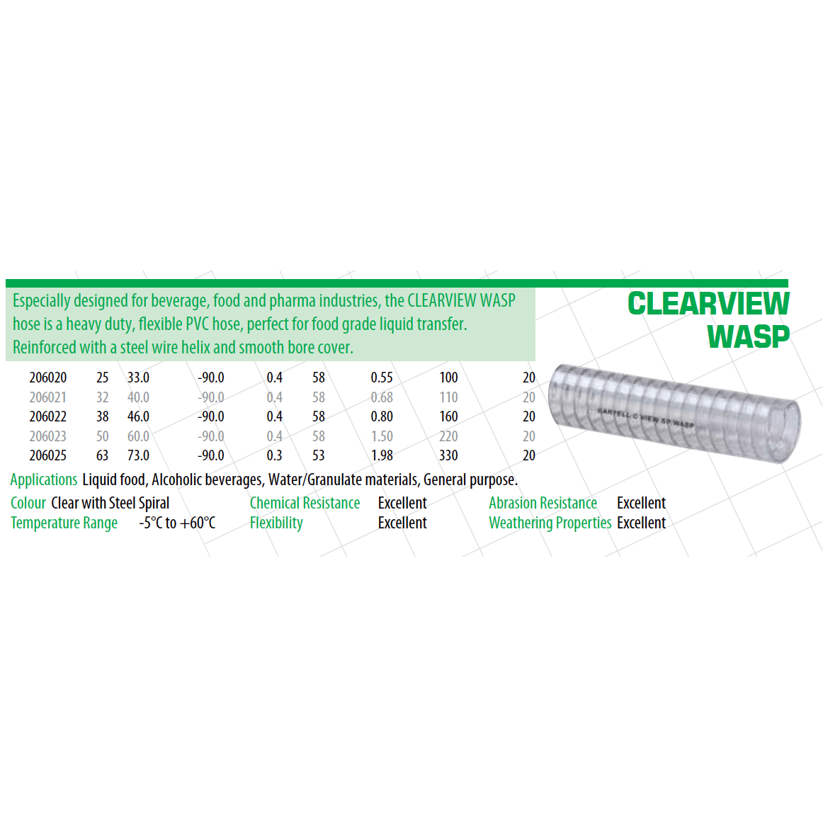 BARFELL Clearview Wasp Helix Suction and Delivery Hose - Hose Factory