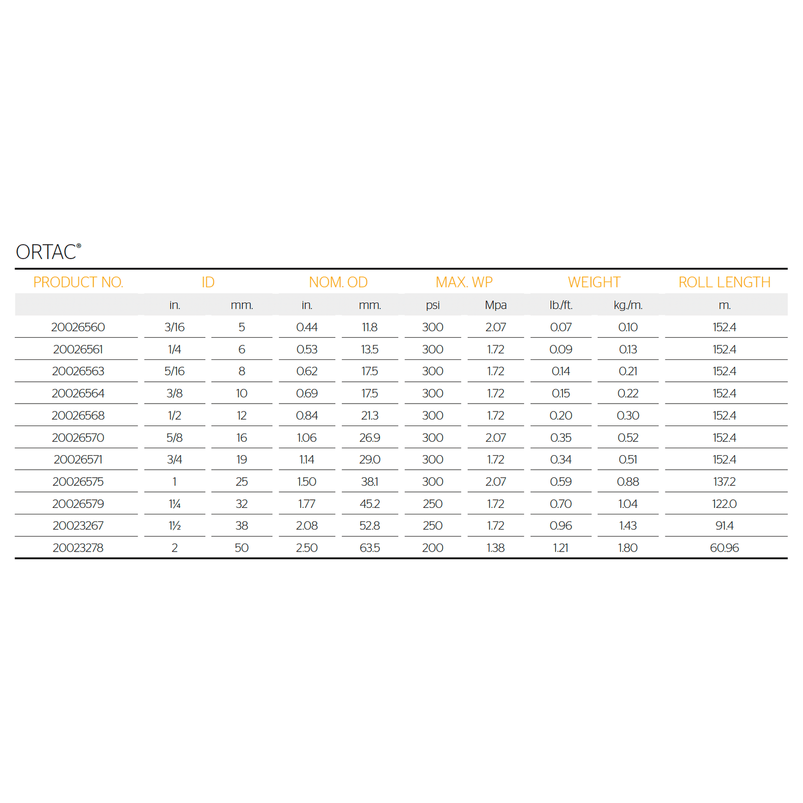 ORTAC product specifications table for CONTINENTAL Ortac Oil Resistant NBR Multi-purpose Hose including sizes and characteristics.