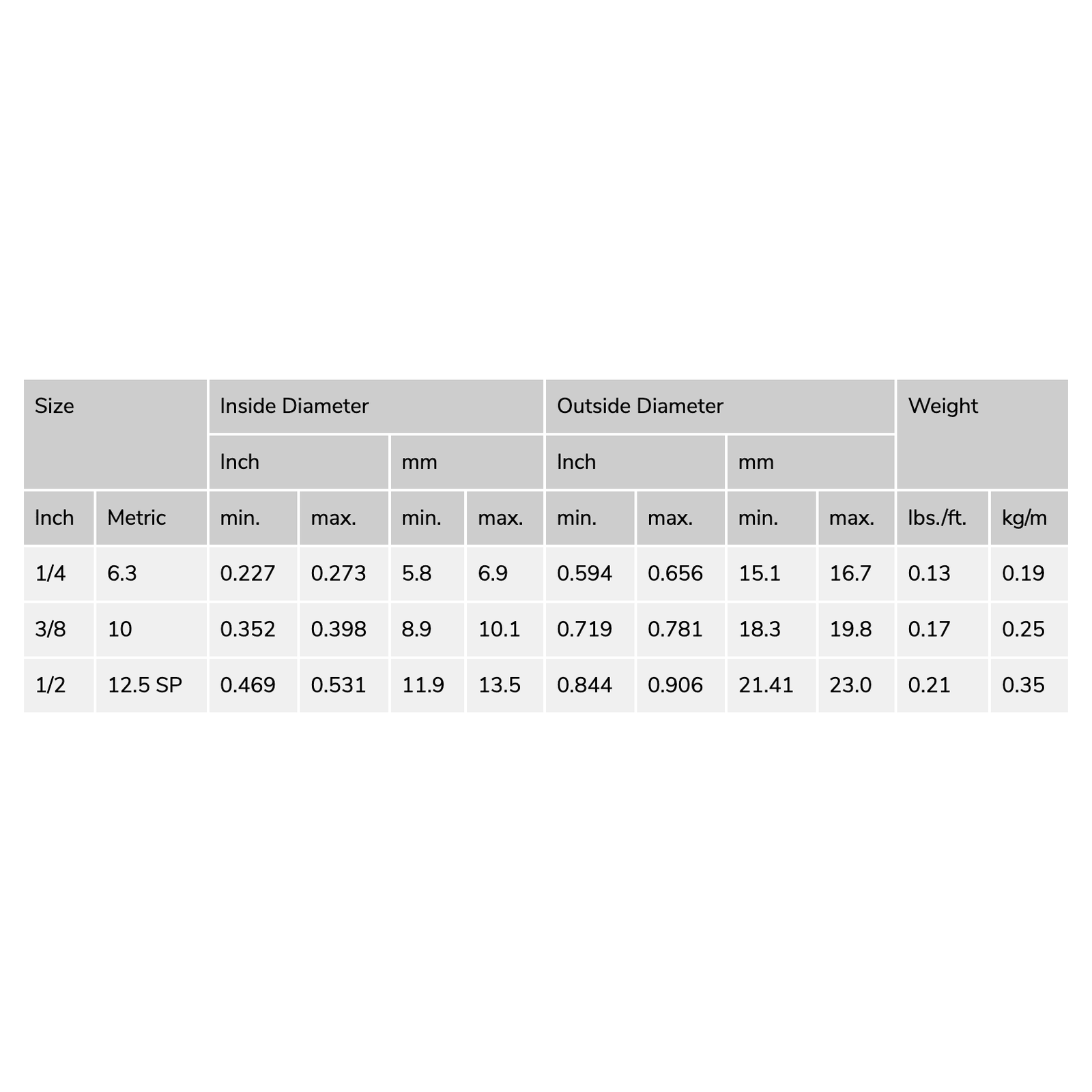 CONTINENTAL SAE J1402A EPDM Air Brake Hose 12.5mm I.D. CLEARANCE - Hose Factory