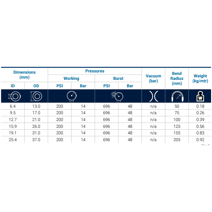 DIXON A102 Jack Hammer Contractors Air Delivery Hose - Hose Factory