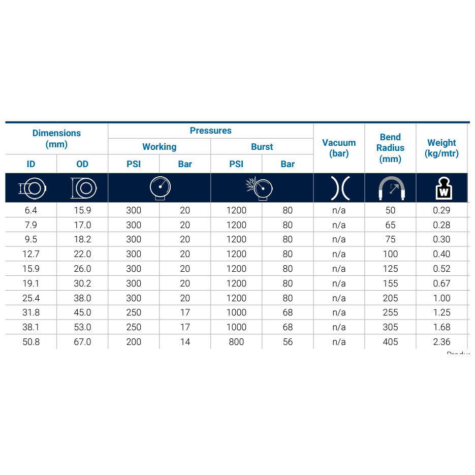 DIXON A104 Rubber Multi - Purpose Non - Conductive Hose - Hose Factory