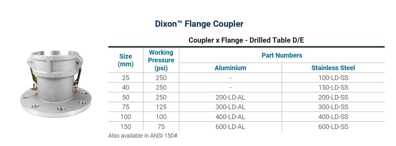 DIXON Cam & Groove Coupler x Table D-E Flange specifications including sizes, working pressure, aluminum and stainless steel part numbers.