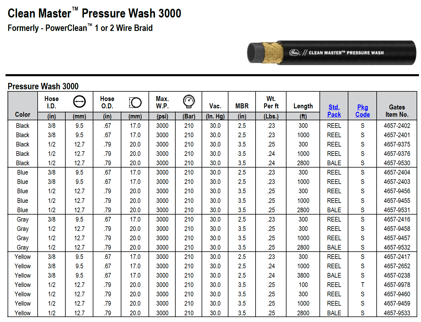 GATES Clean Master Pressure Wash 3000 Black Hose - Hose Factory