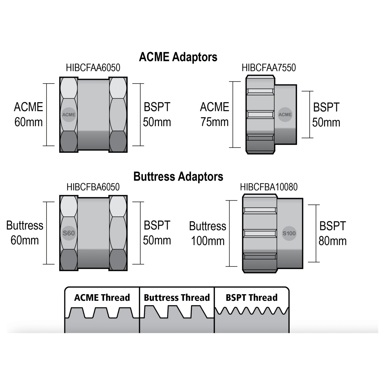 HANSEN IBC Female Acme Adaptor