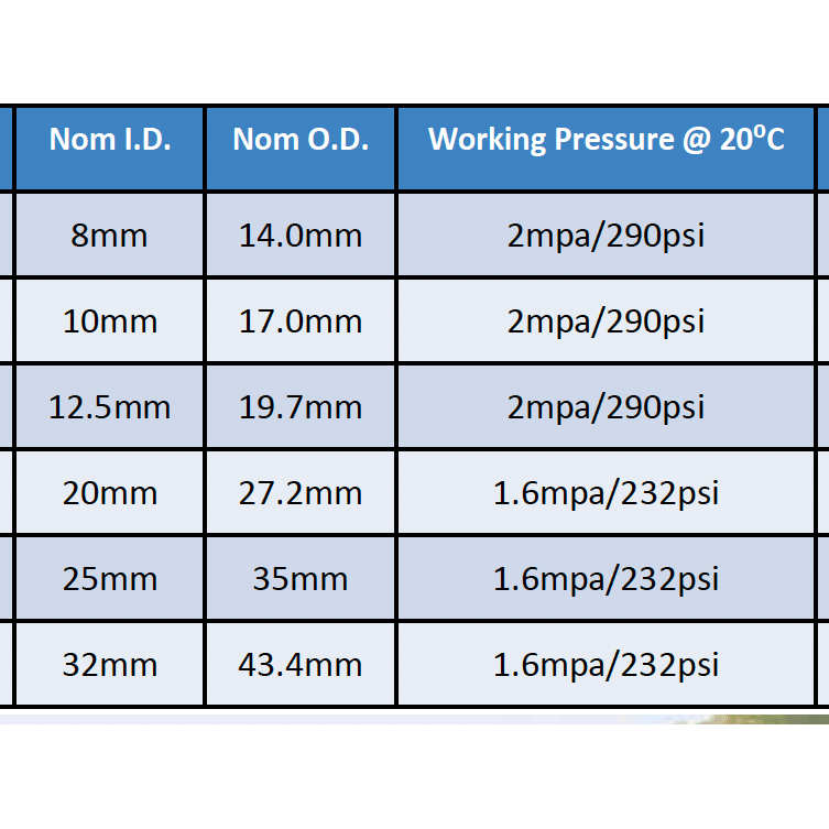 HOSE FACTORY Chemical Spray Hose - Hose Factory