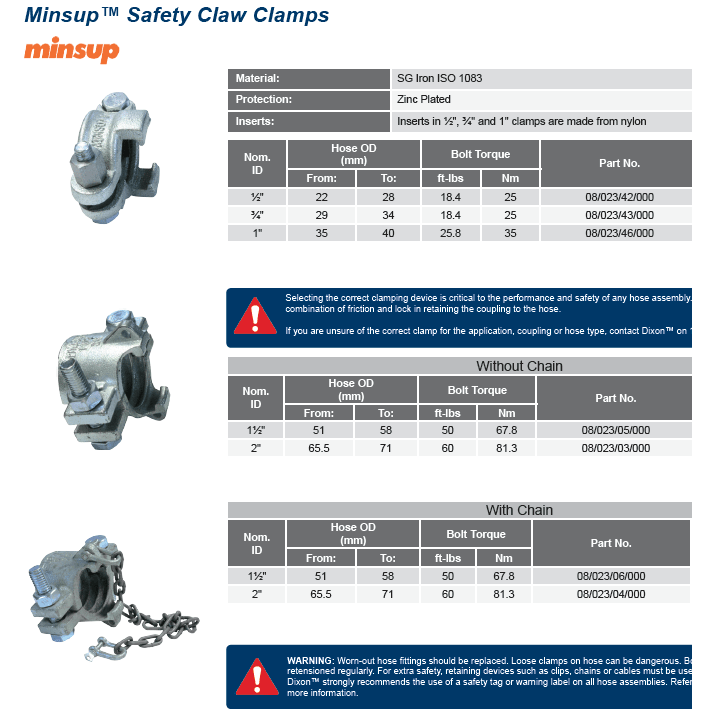 MINSUP Safety Claw Clamp - Hose Factory
