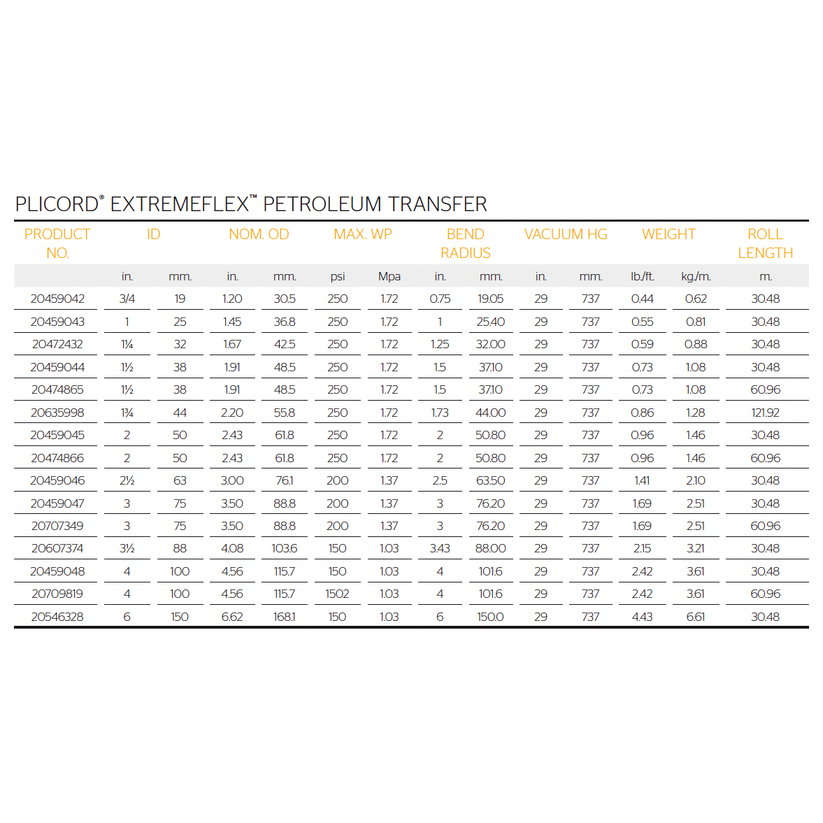 PLICORD EXTREMEFLEX Petroleum Transfer Hose - Hose Factory