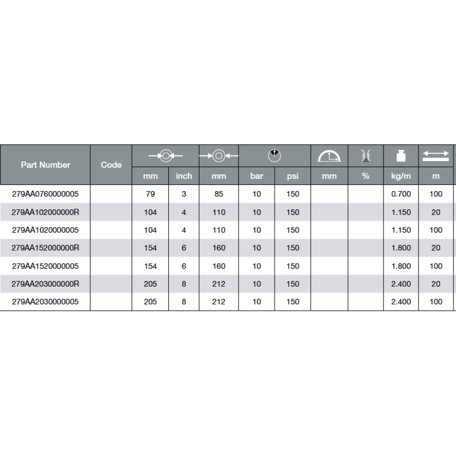 ALFAGOMMA 279AA HD NBR PVC Layflat Hose Assemblies - Hose Factory