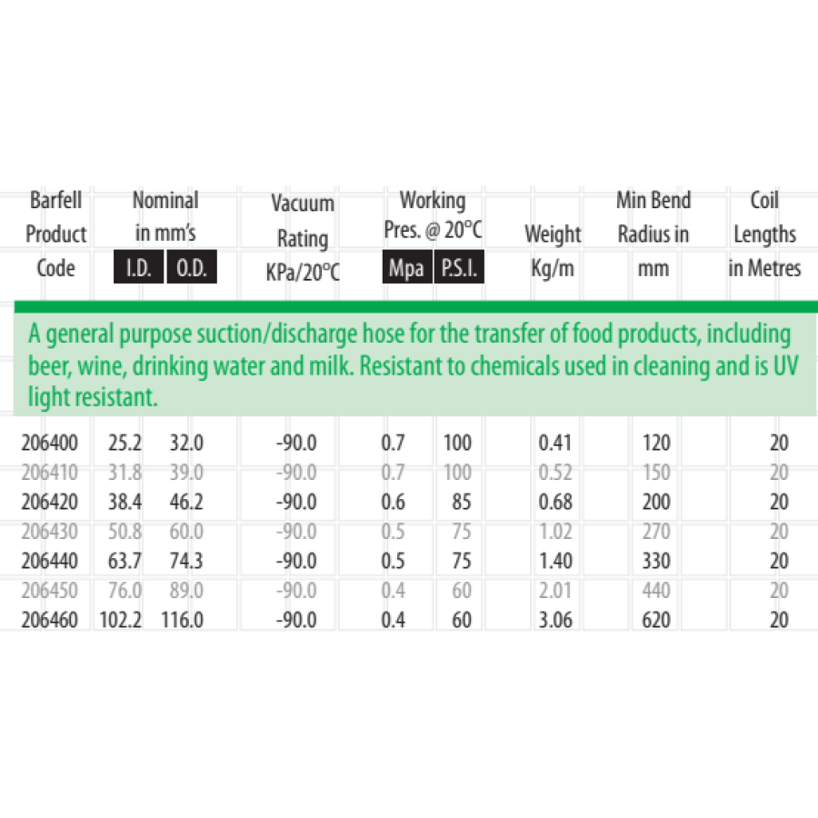 BARFELL STD Food Contact Milk Tanker Hose - Hose Factory