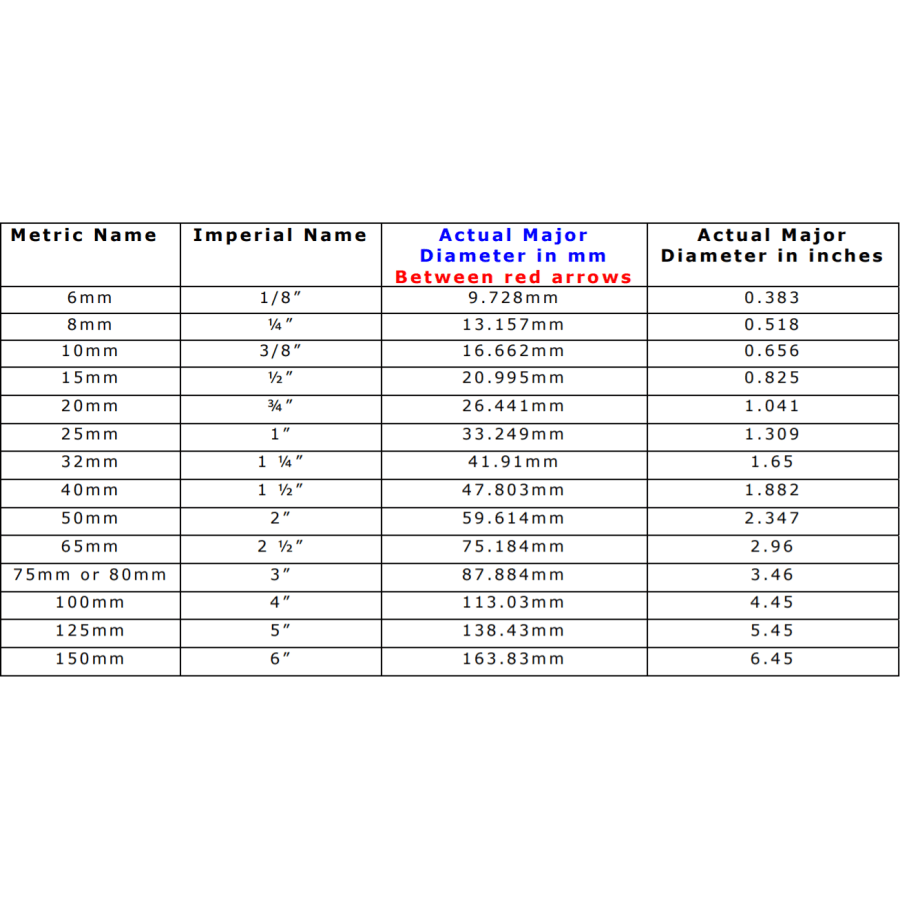 Washing Machine Recycled Water Kit 18Mm X 90Mm Long Fittings