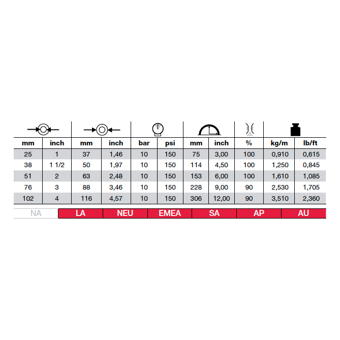 ALFAGOMMA 402LH Liquid Food Suction & Delivery Hose