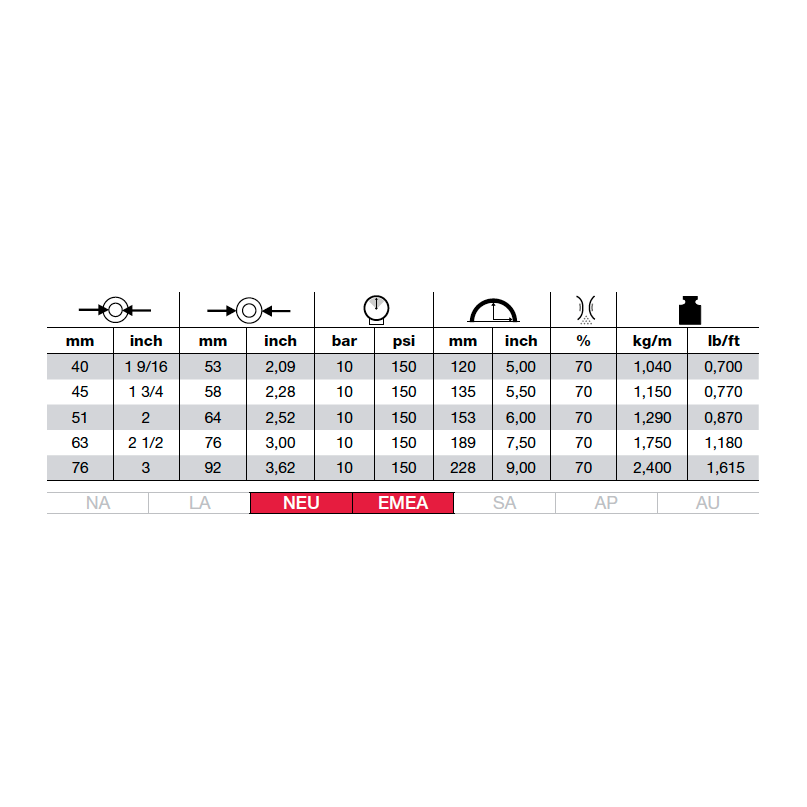 ALFAGOMMA 418LE Milk Tanker Suction & Delivery Hose