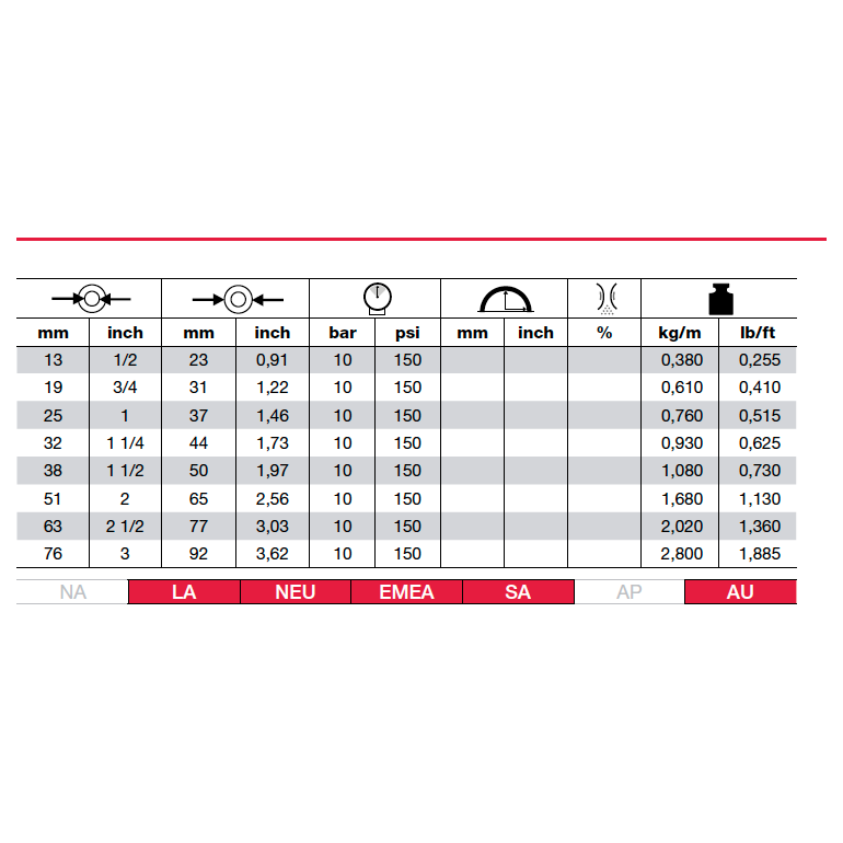 ALFAGOMMA 452LH Liquid Food Delivery Hose