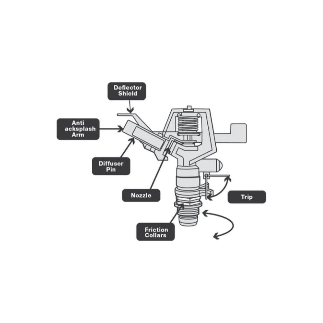 Impulse Sprinkler Adjustable  Metal 15mm / 1/2” Clearance