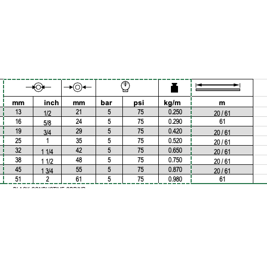 ALFAGOMMA 964AA Cable Protection FRAS Hose