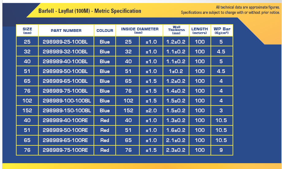 BARFELL Blue Layflat Hose