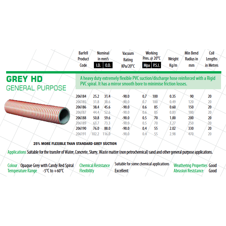 BARFELL Grey HD Extra Flexible Suction and Delivery Hose