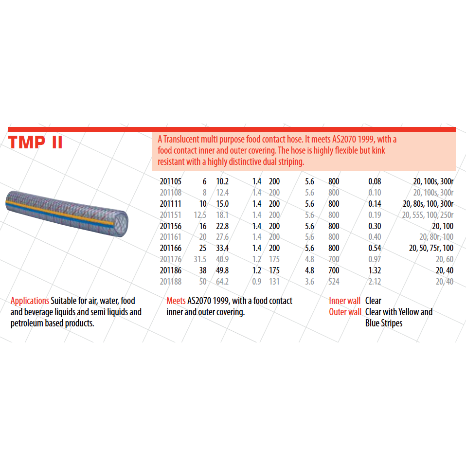 BARFELL TMP II Multi-Purpose Food Contact Hose