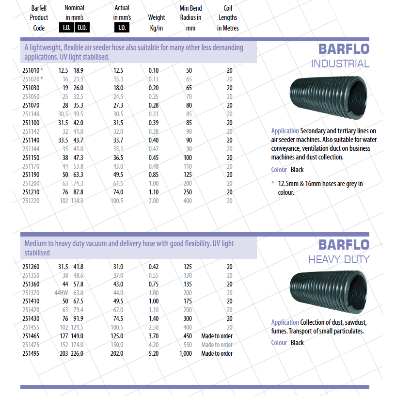 BARFELL BARFLO Industrial Air Seeder Hose in 20mt