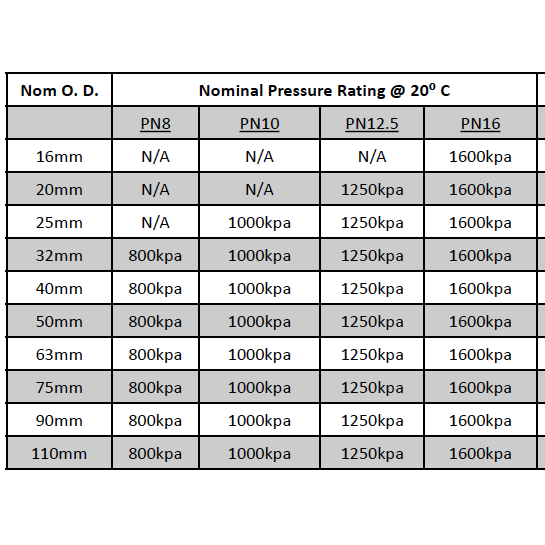 Blue Line Metric PE100 Poly Pipe