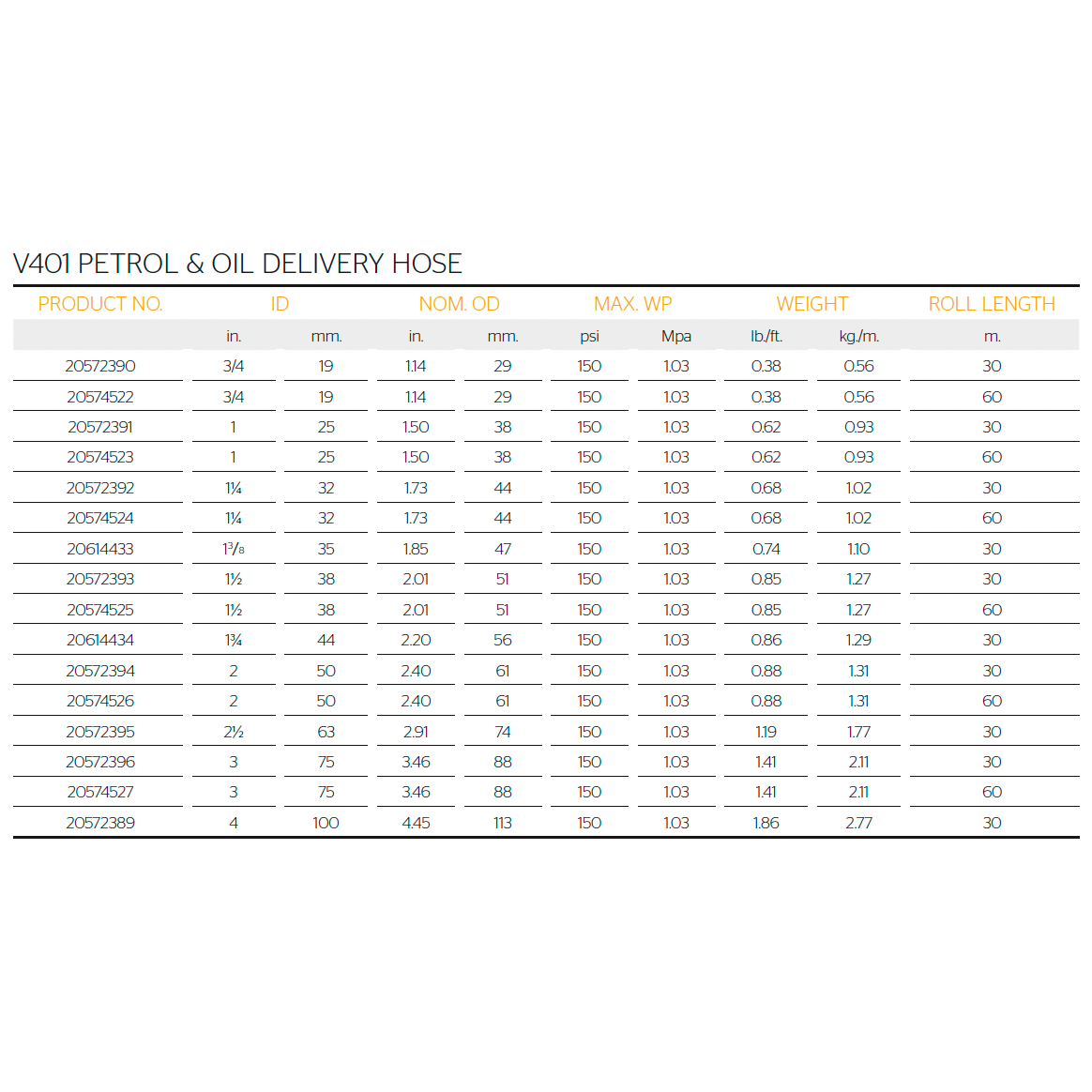 CONTI-TECH V401 Petrol & Oil Delivery Hose