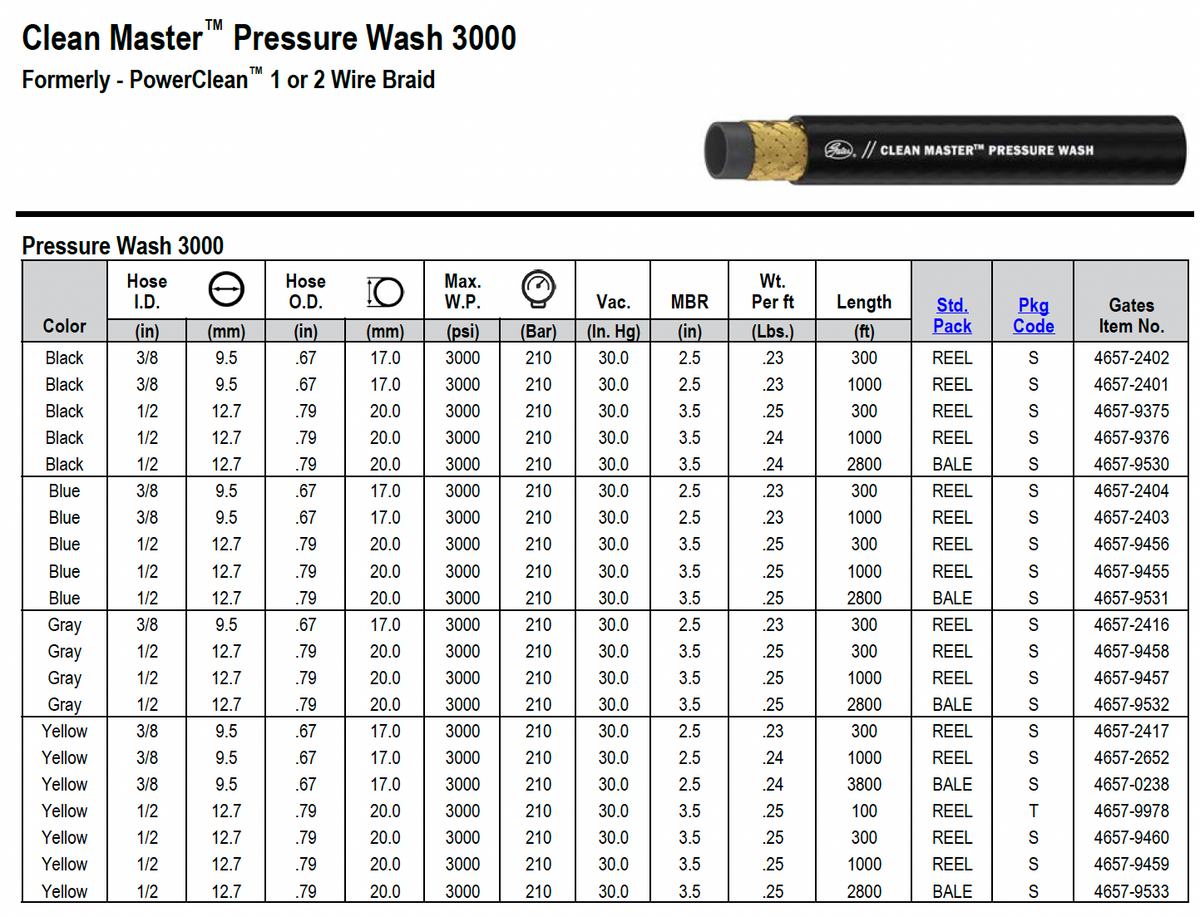 GATES Clean Master Pressure Wash 3000 Gray Hose 1/2"