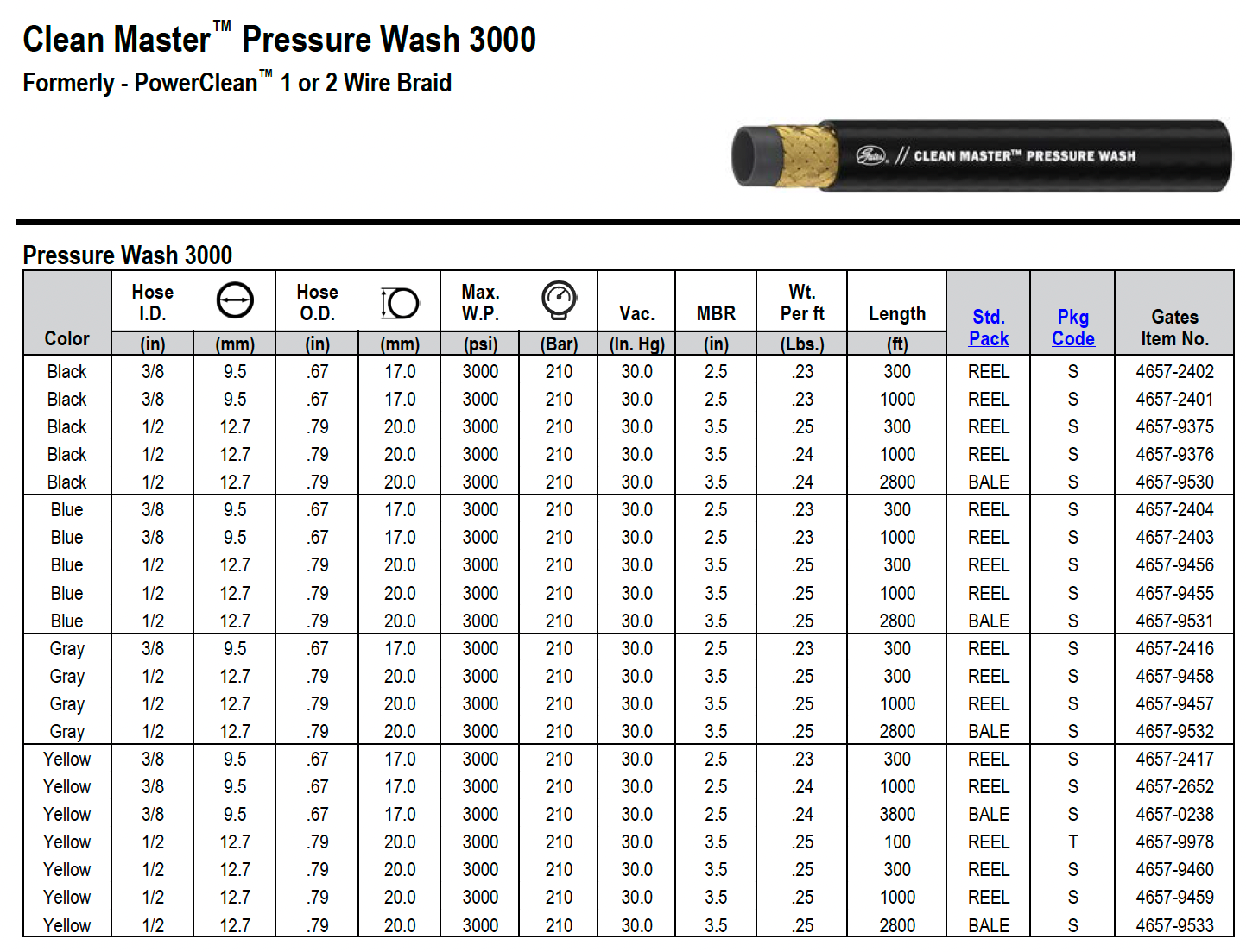 GATES Clean Master Pressure Wash 3000 Gray Hose 1/2"