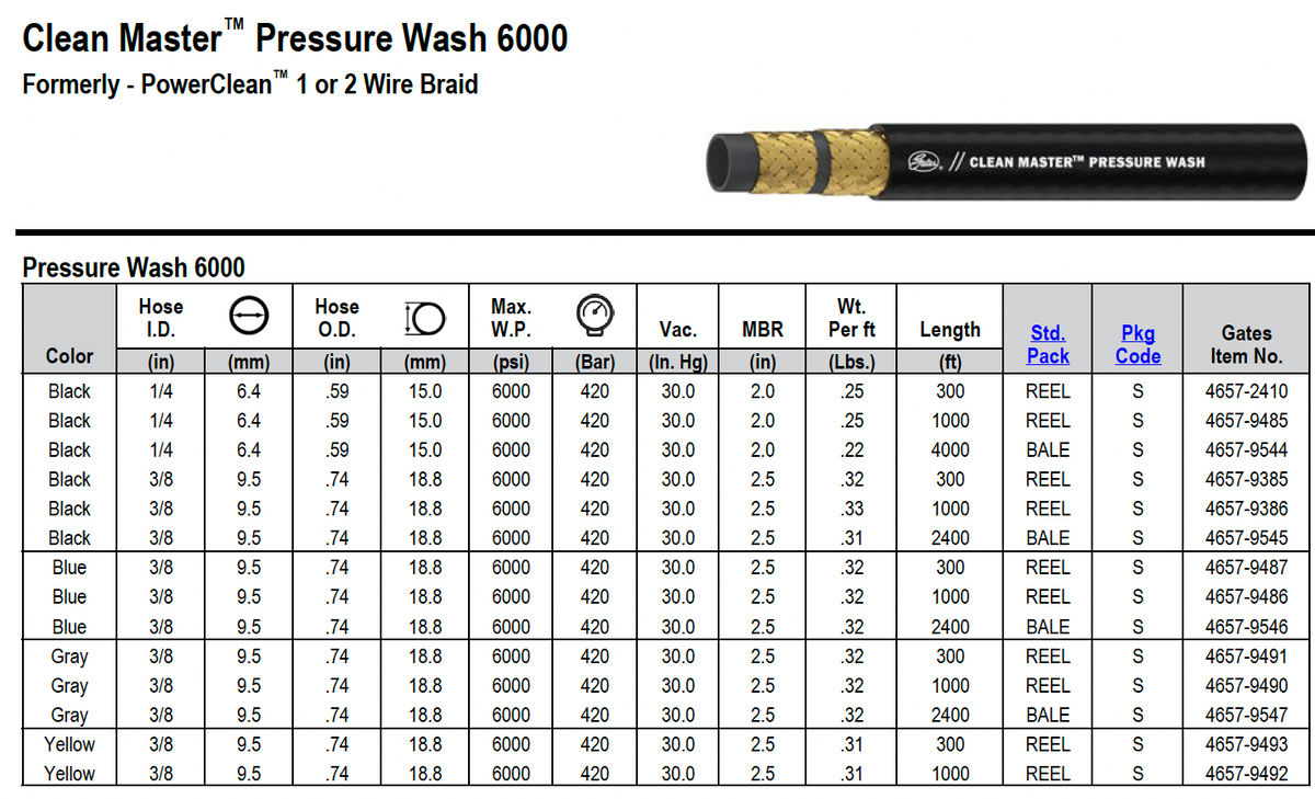 GATES Clean Master Pressure Wash 6000 Hose