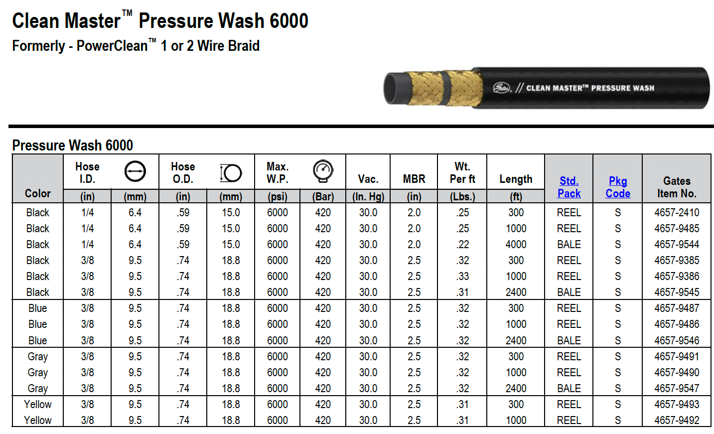 GATES Clean Master Pressure Wash 6000 Hose
