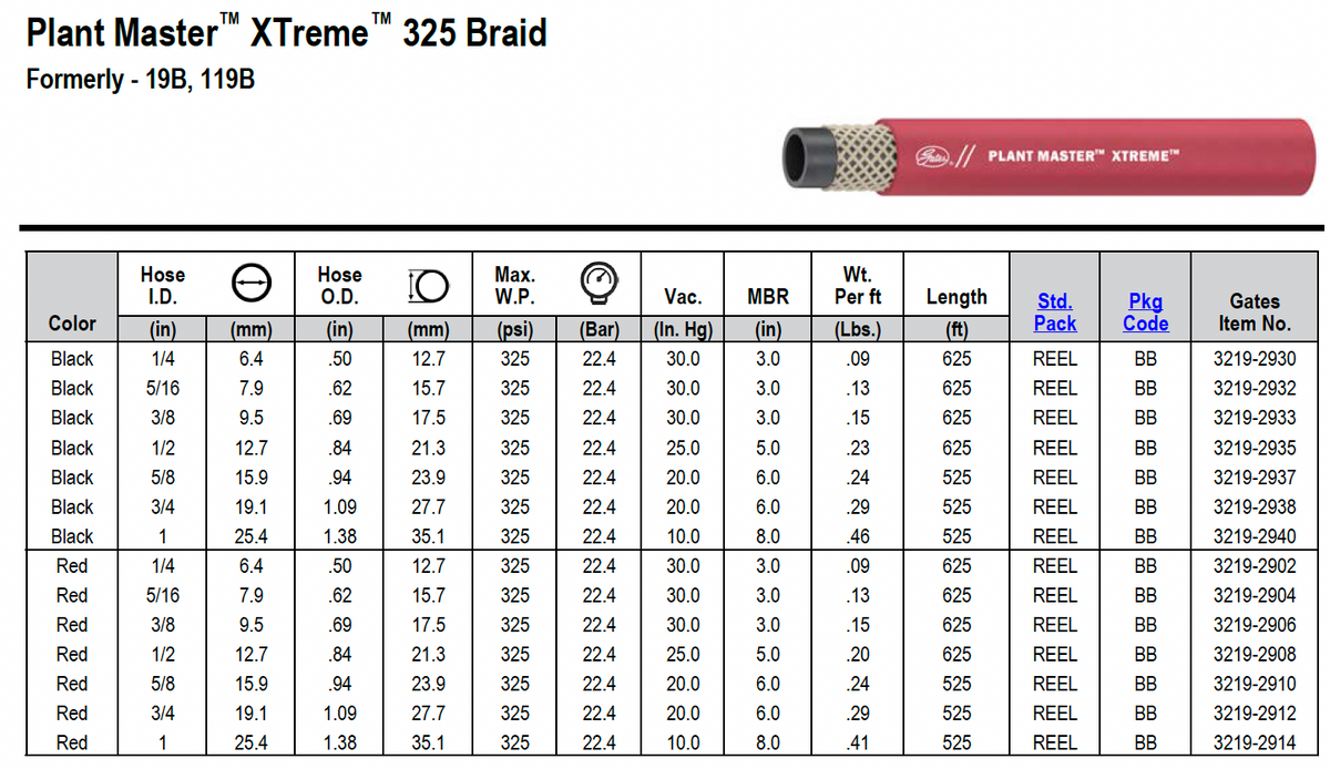 GATES Plant Master Xtreme 325 Petrolium Graded Hose