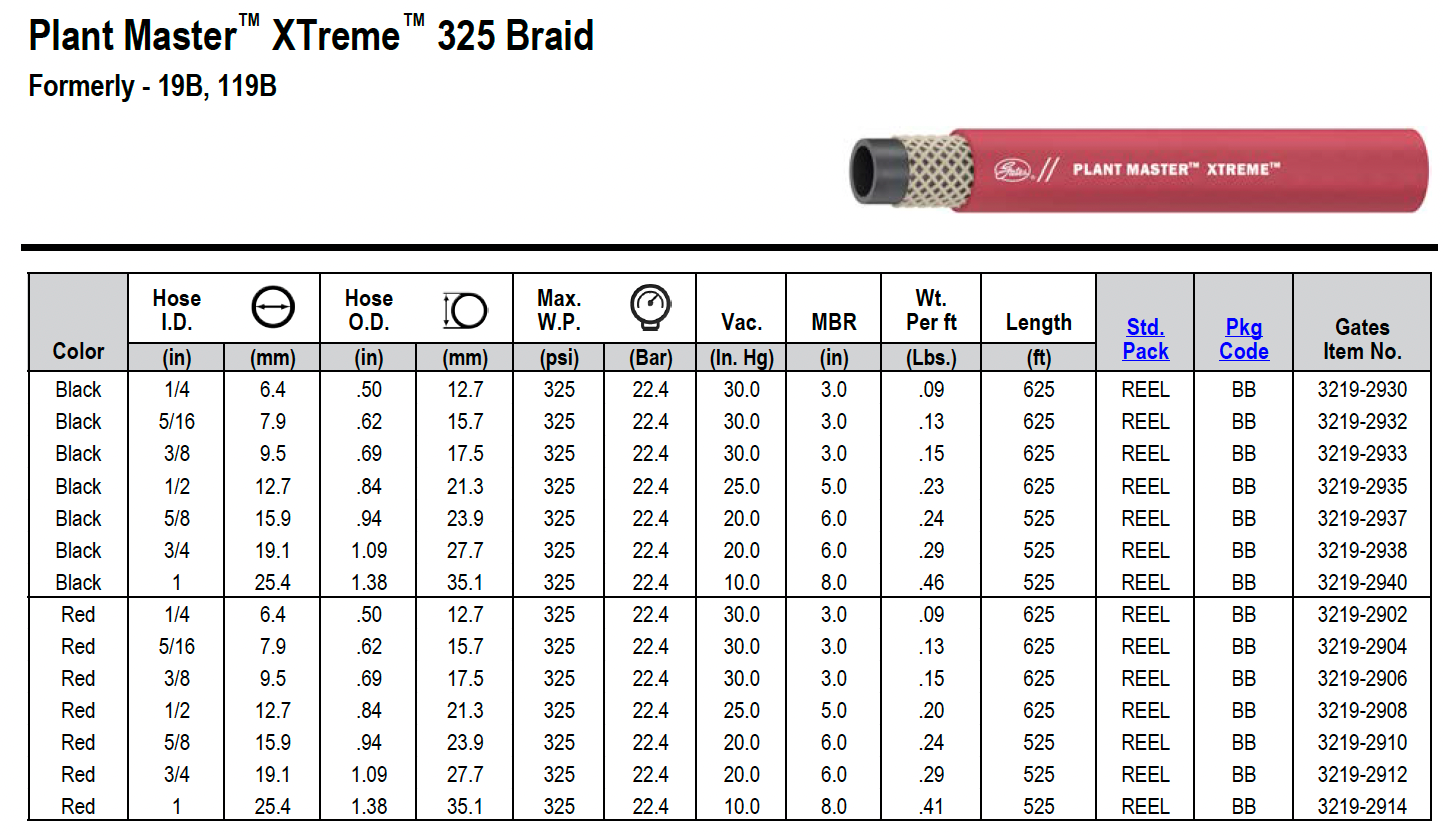 GATES Plant Master Xtreme 325 Petrolium Graded Hose