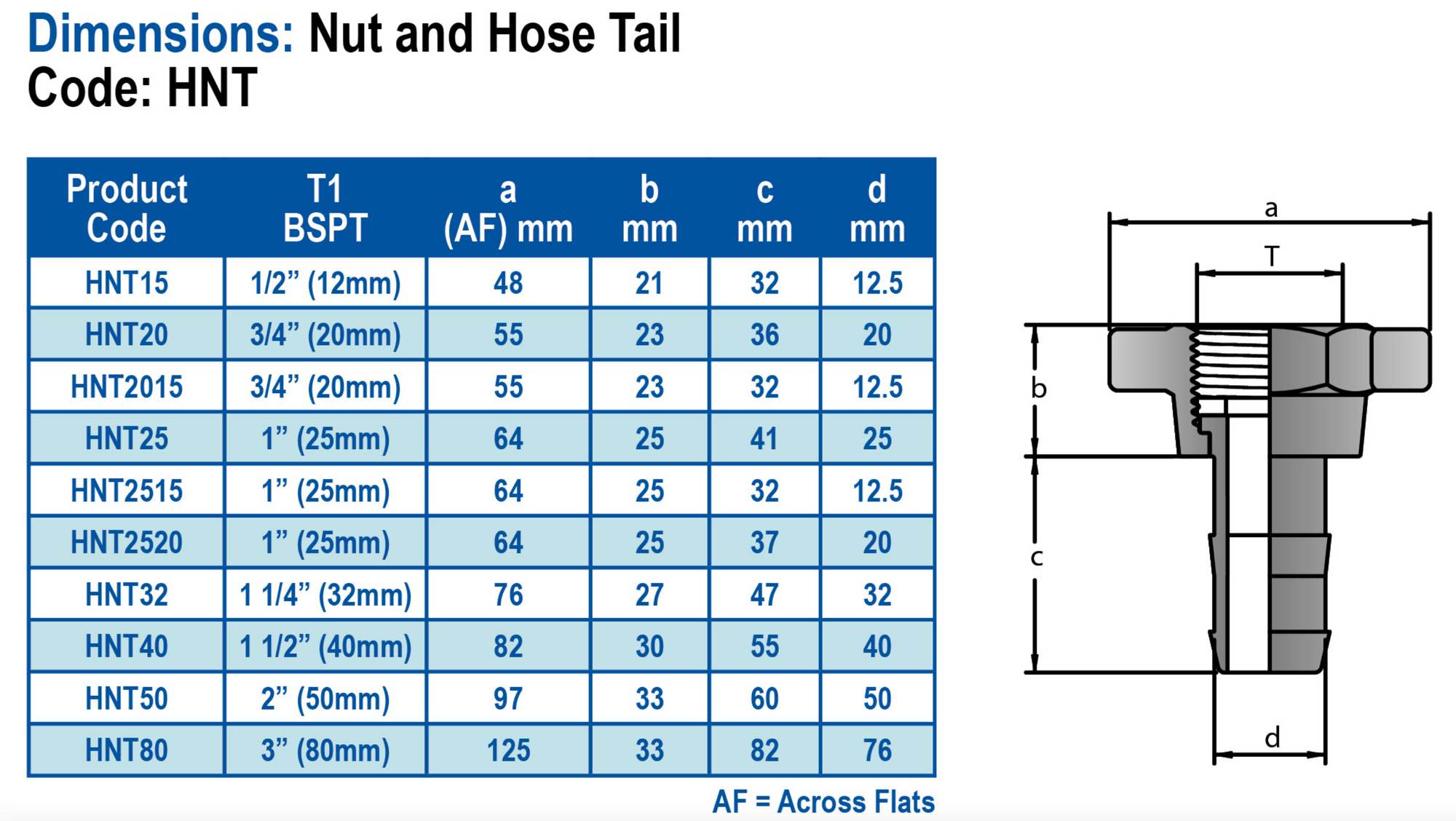 HANSEN Female Nut and Tail