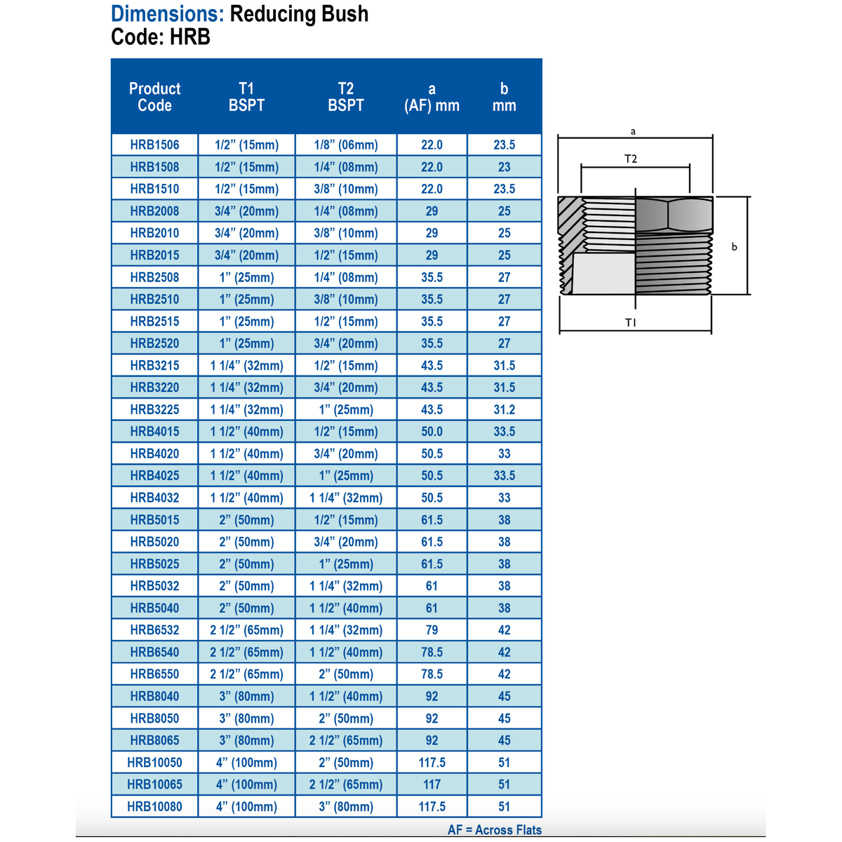 HANSEN Reducing Bush BSPT X BSPT