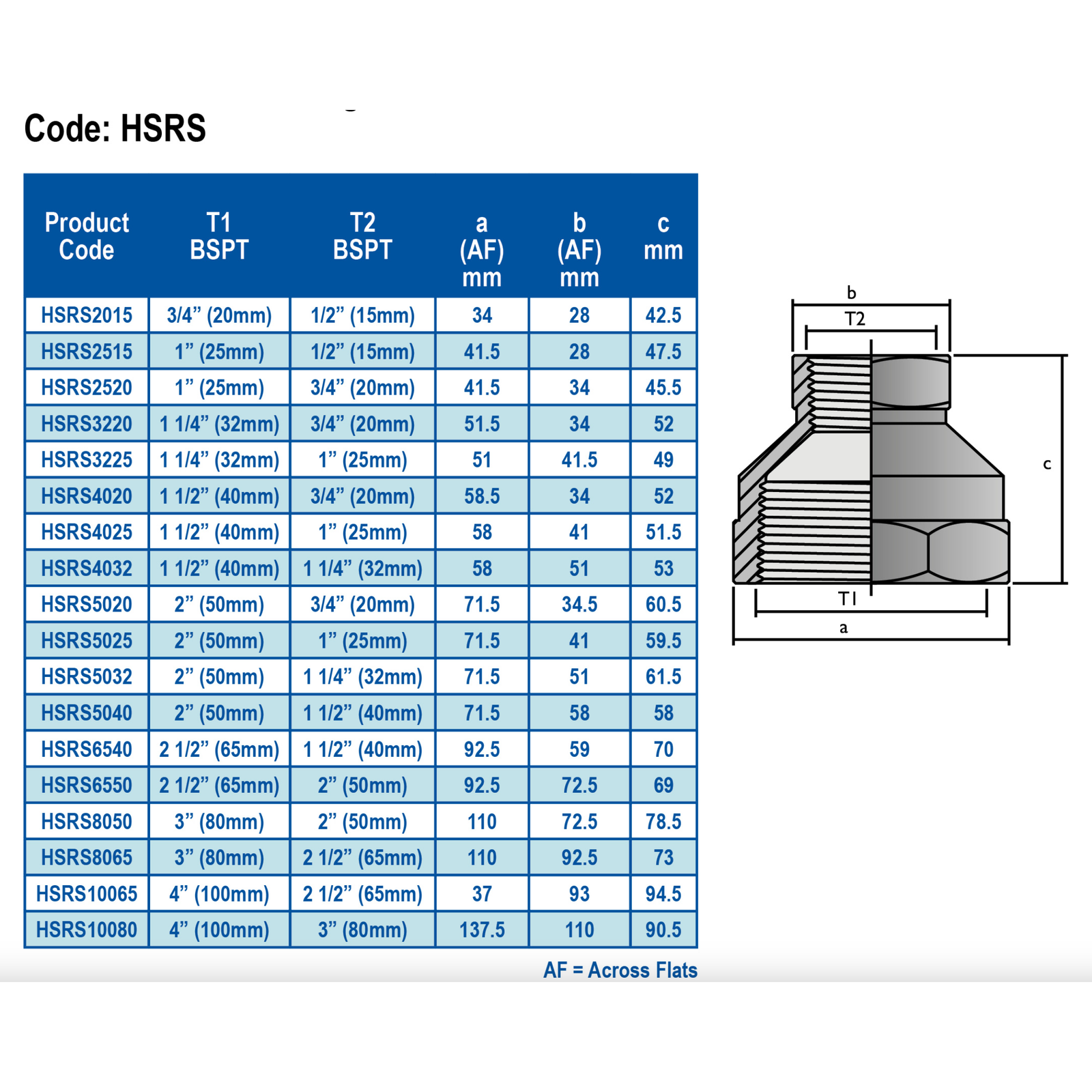 HANSEN Reducing Hex Sockets - Female x Female BSPT