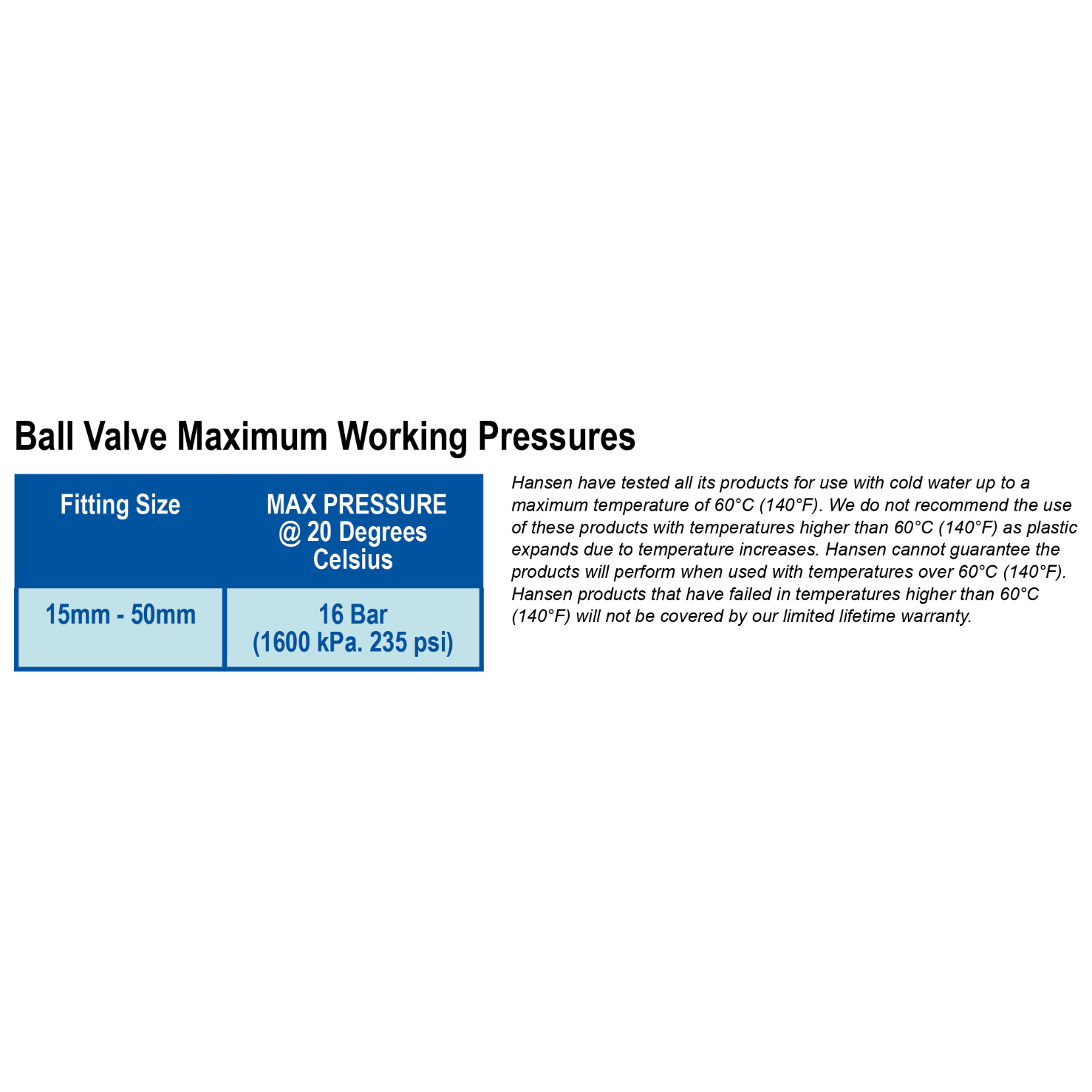 HANSEN Ball Valve for General Applications NPT Thread